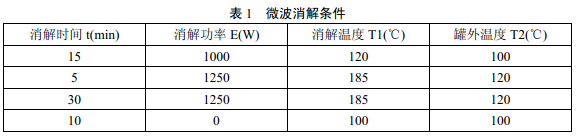 微波消解儀器參數可參照說明書進行選擇，參考條件見表1。